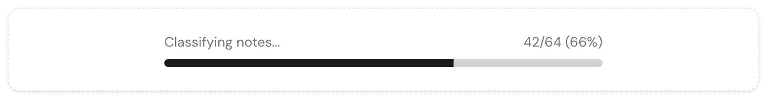 Classification progress showing 42 of 64 notes completed